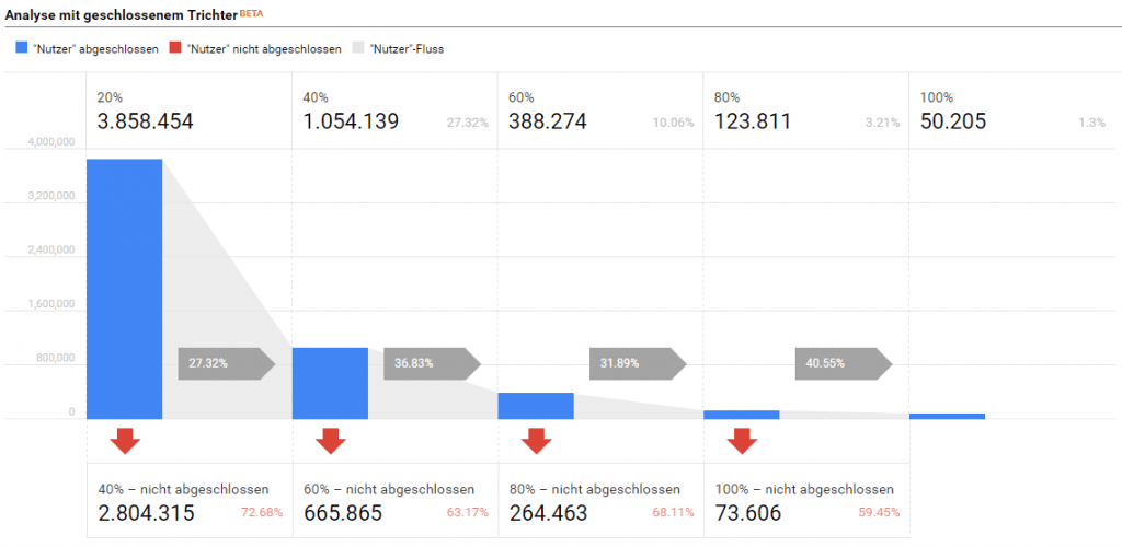 Custom-Funnel-Scrolltracking