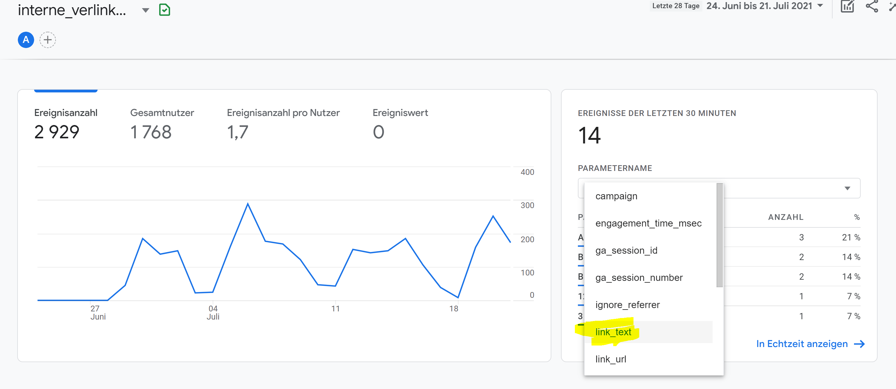 Custom Parameter Analyse in GA4