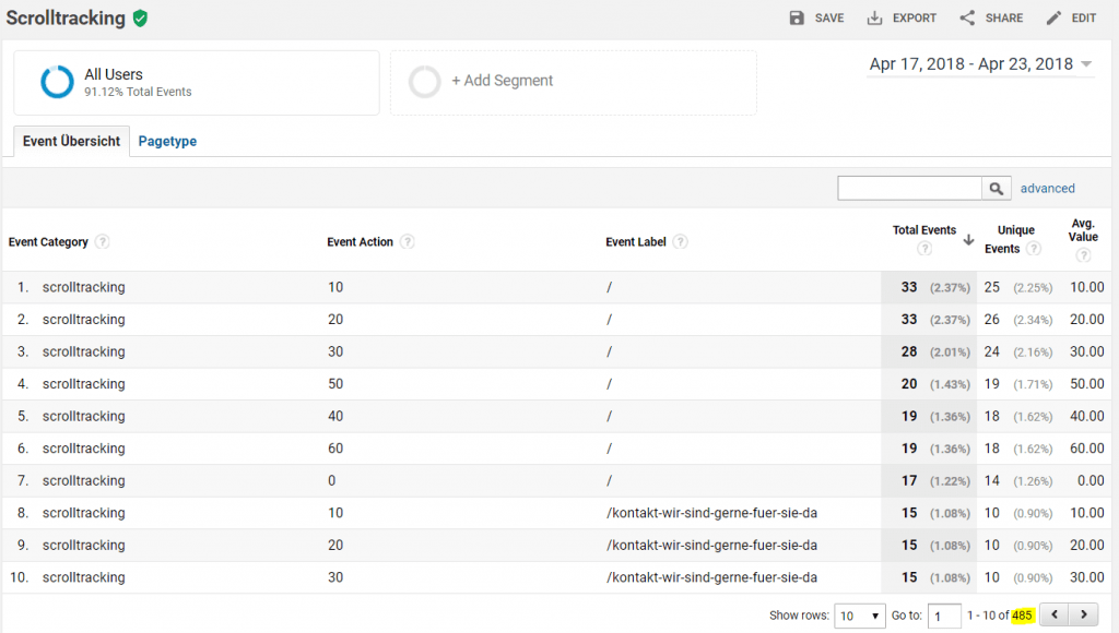 Custom Report Scrollanalyse