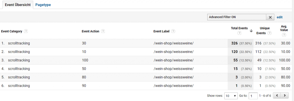 Custom Report - Scrollanalyse für Shop-Kategorie