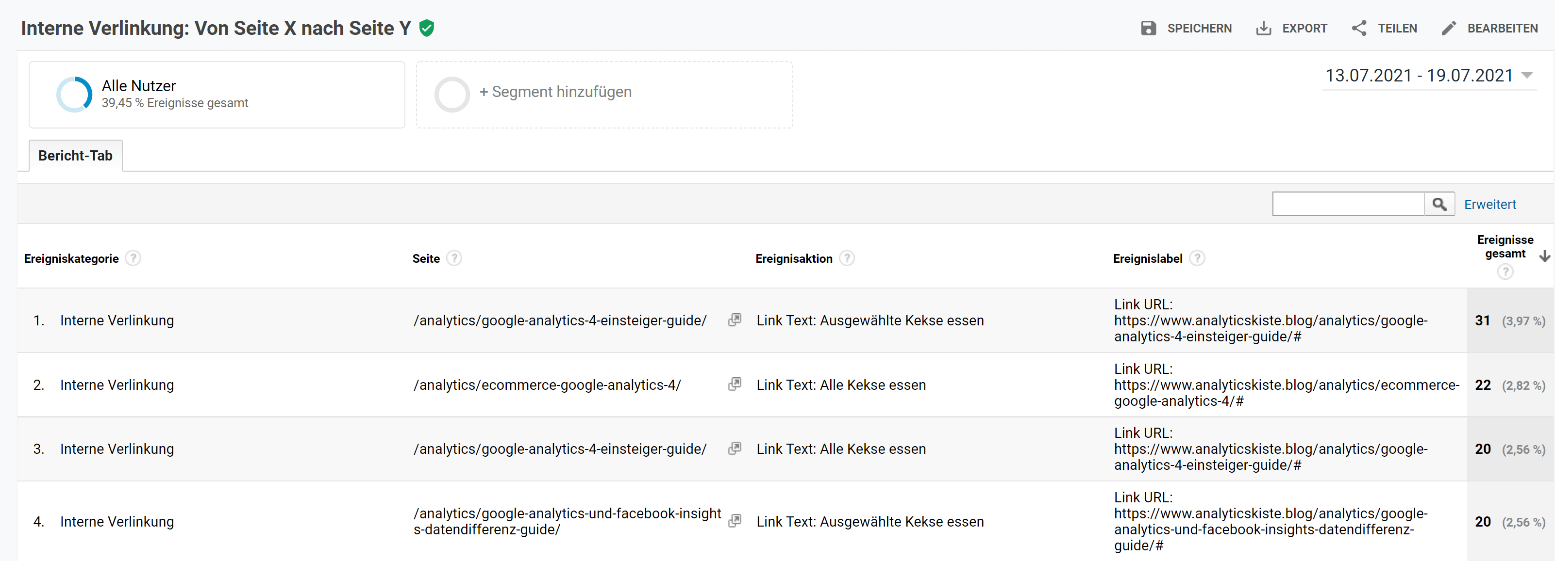 Custom Report internal linkage - Analyse