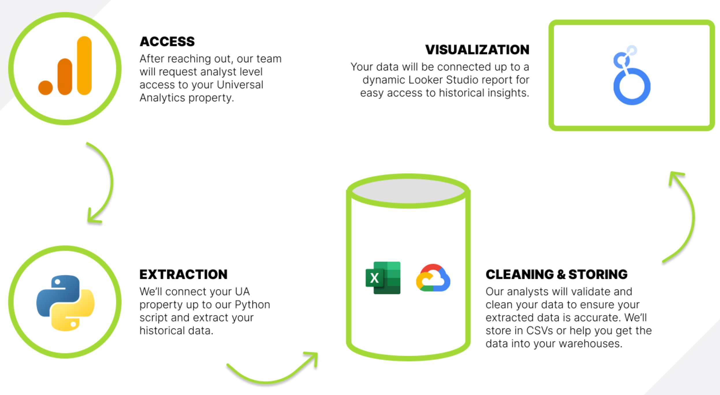 CypressNorth Universal Datenexport