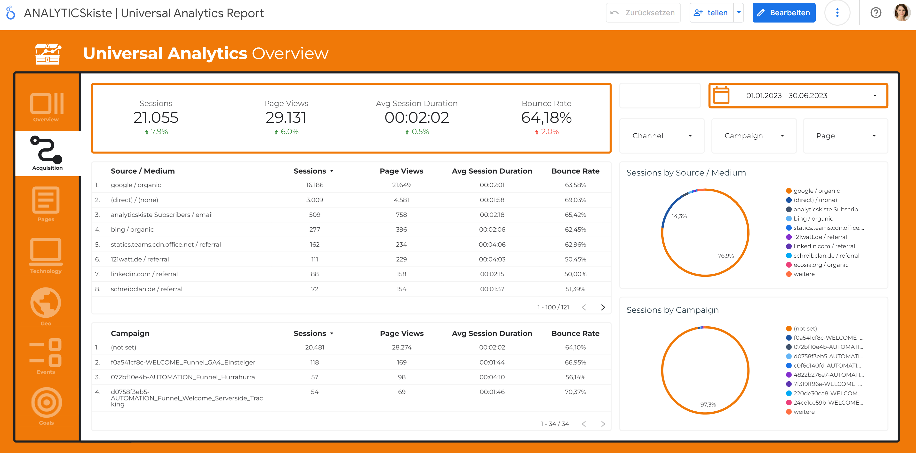 Cypressnorth Acquisition Report