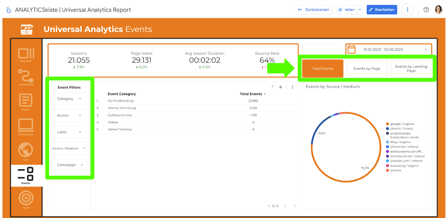 Cypressnorth Event Report