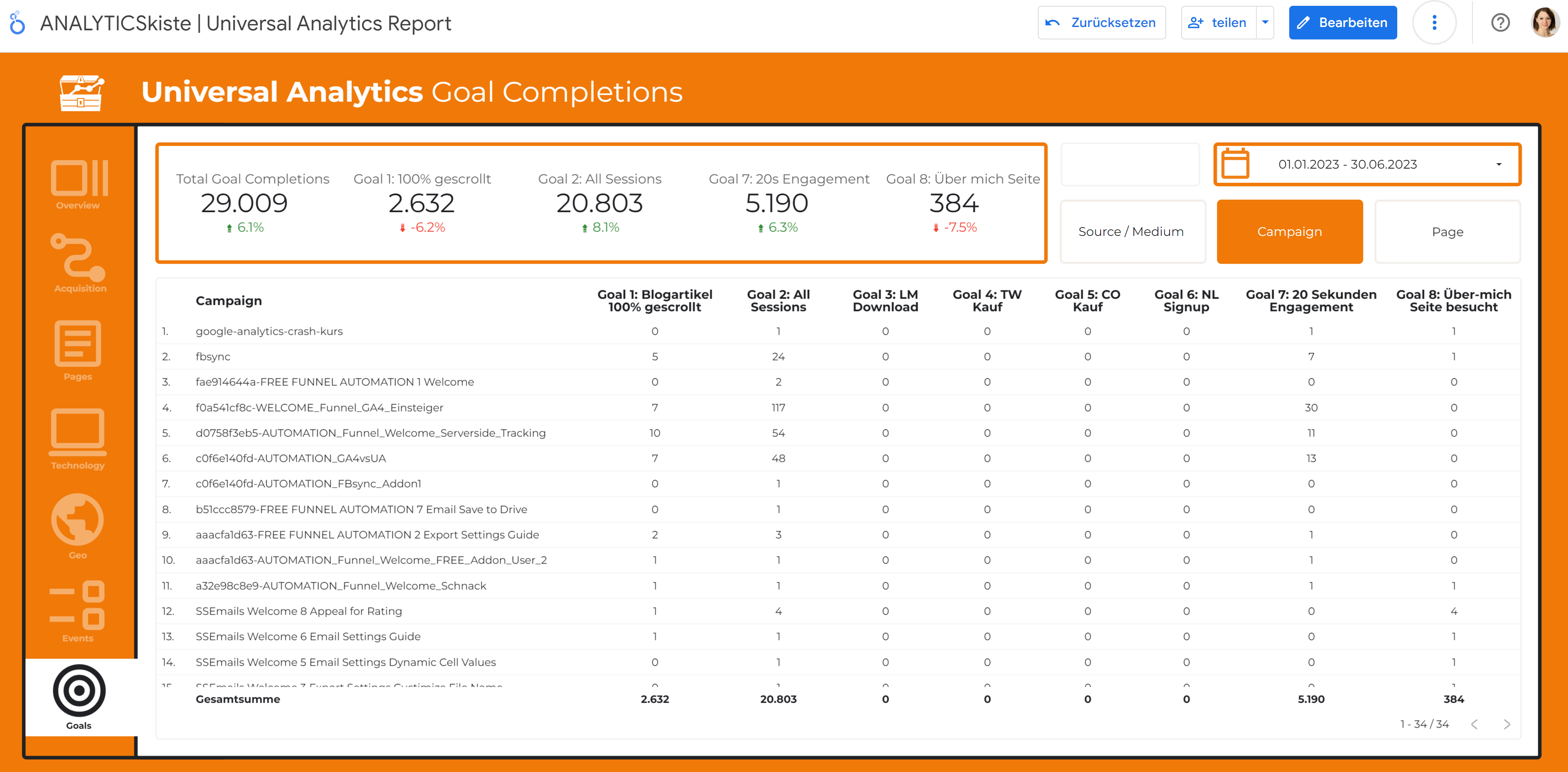 Cypressnorth Goal Report