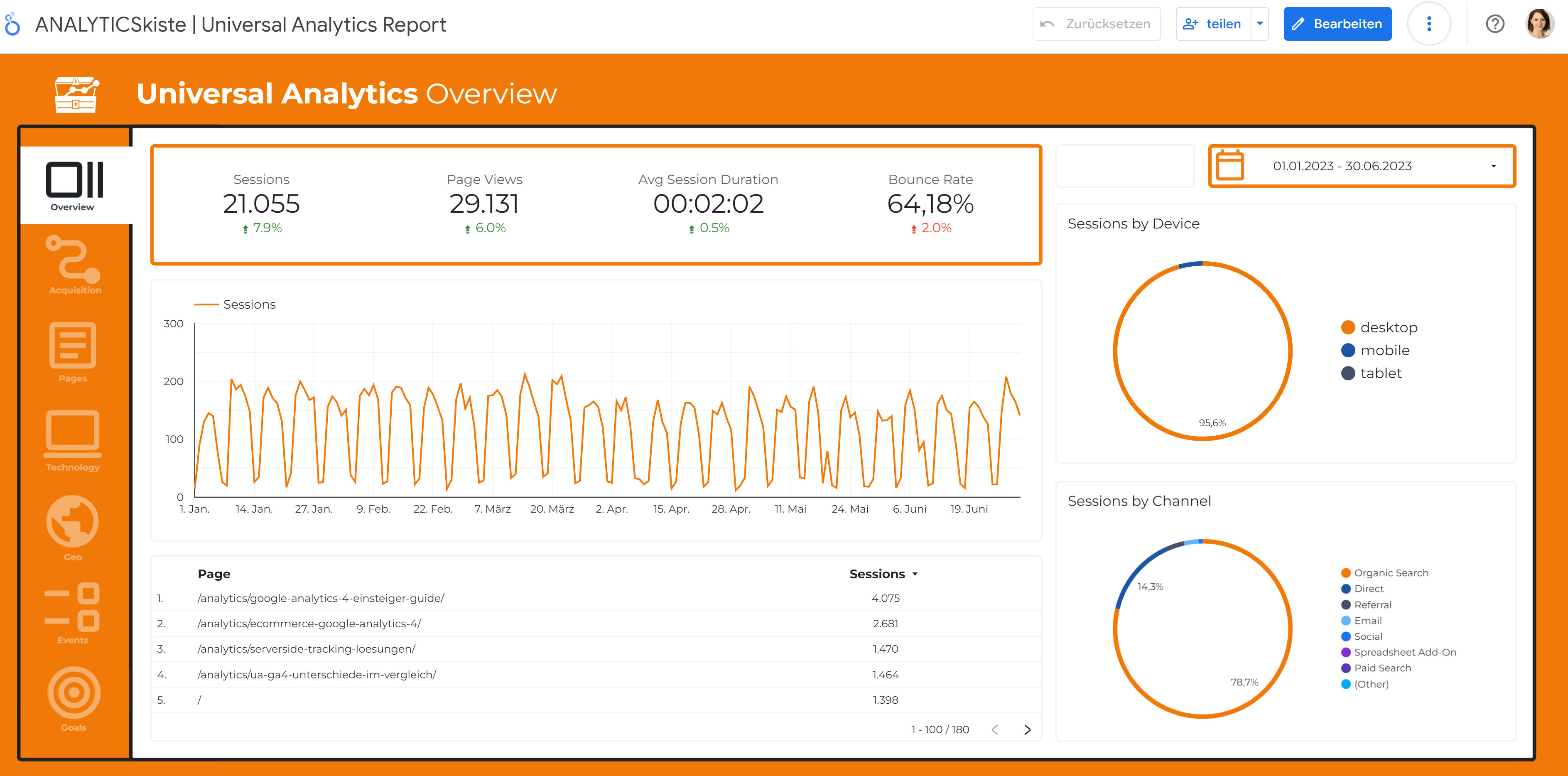Cypressnorth Overview Report
