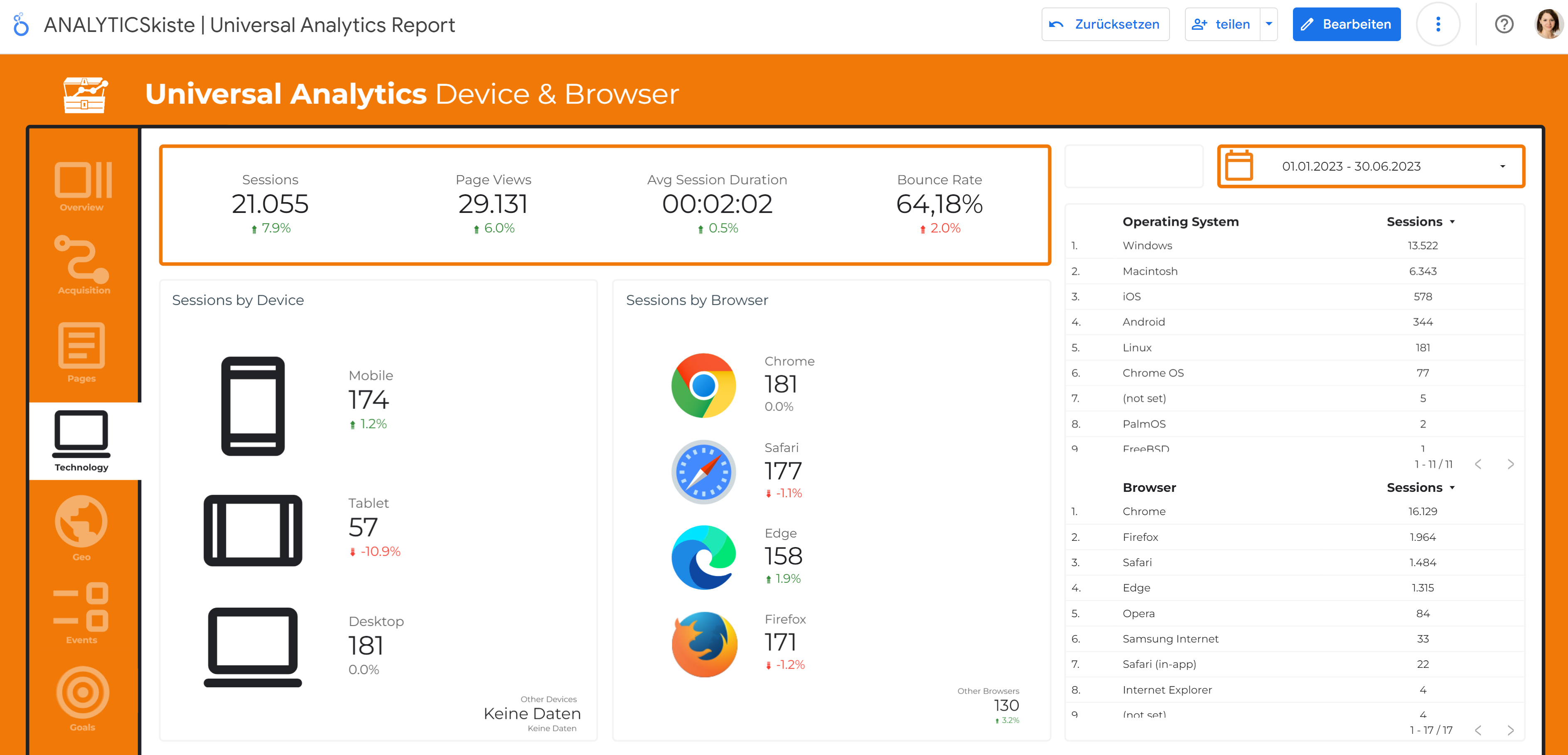 Cypressnorth Technology-Report