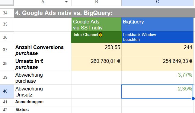 Datendifferenz-Analyse Google Ads nativ vs. BigQuery