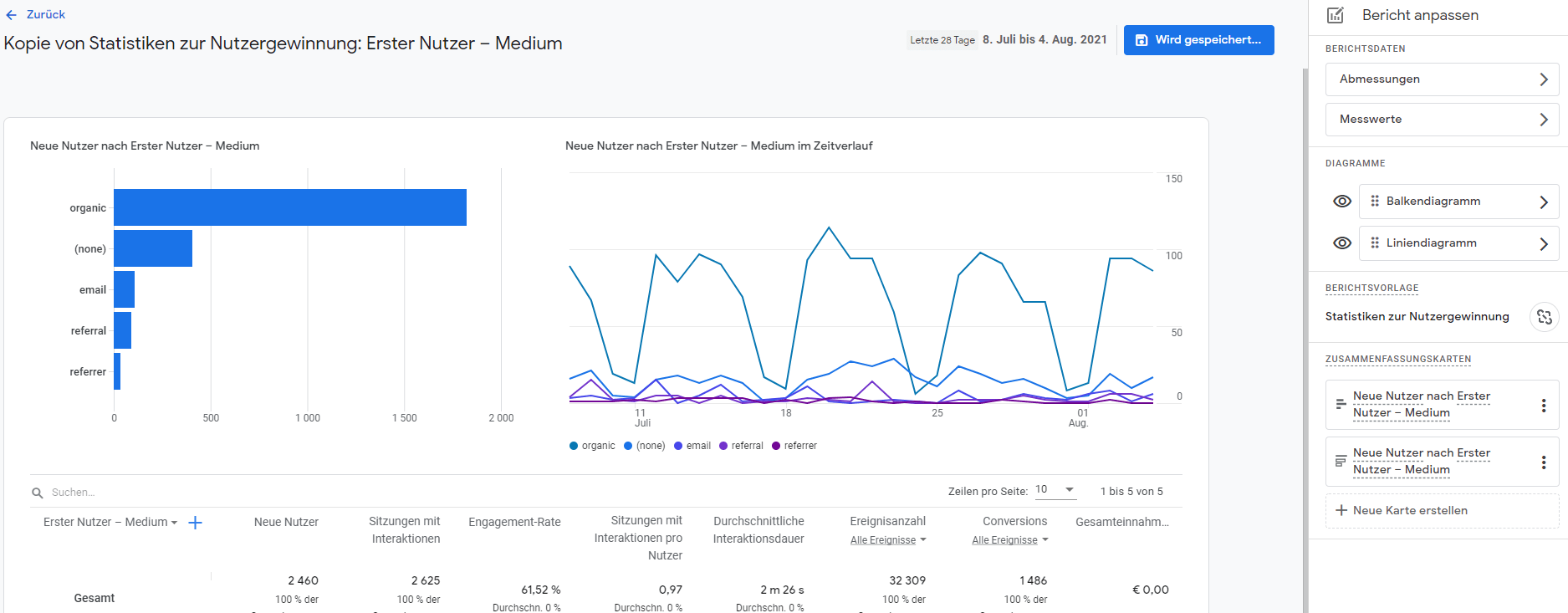Detailbericht mit Vorlage in GA4 erstellen