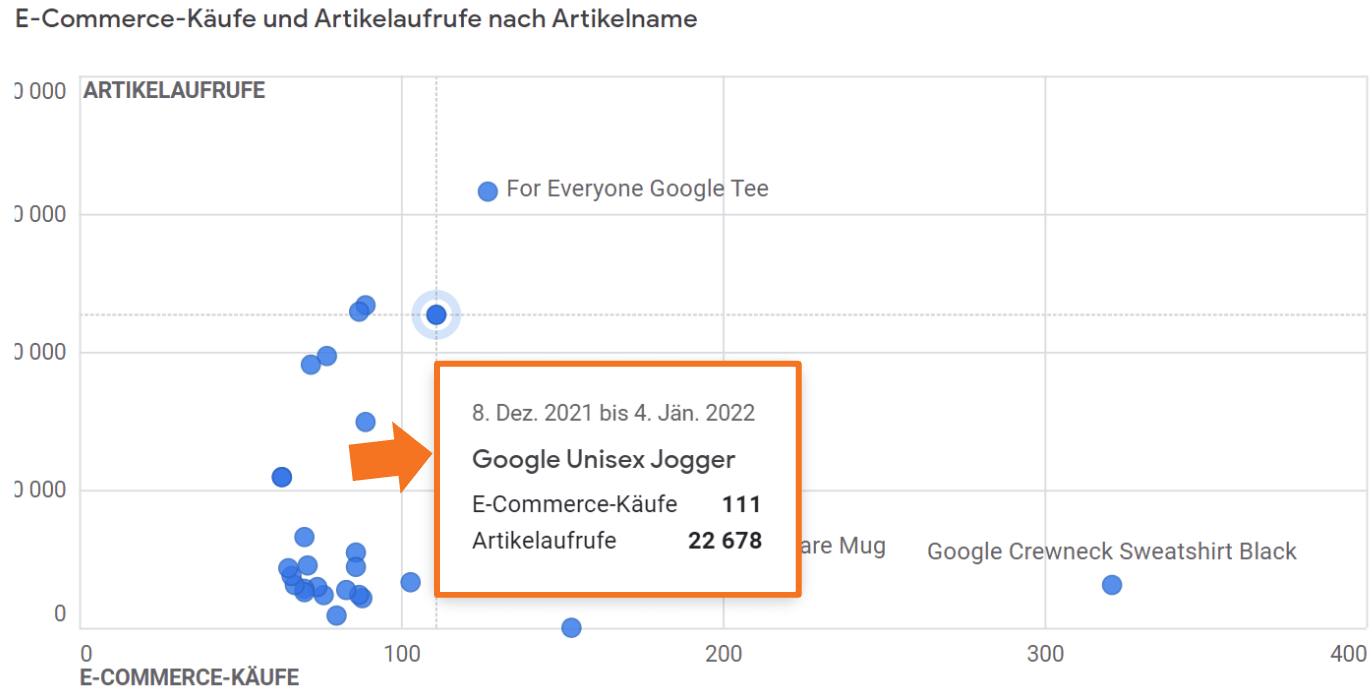 Detailinformationen im Scatterplot in GA4