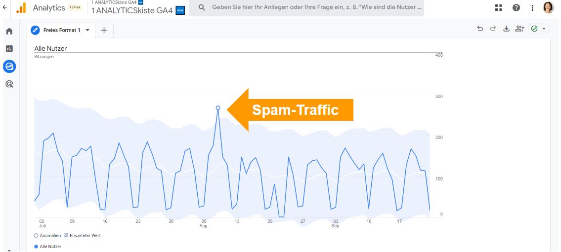 Echter Spam-Traffic in Google Analytics 4