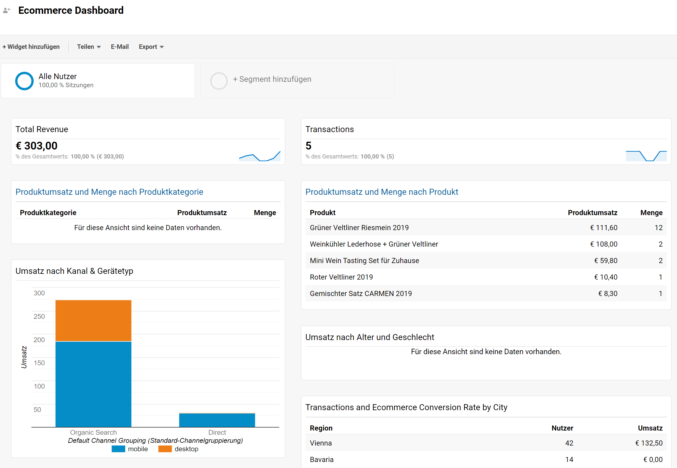 Ecommerce Dashboard in Google Analytics