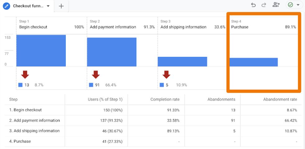 Ecommerce Feature in GA4