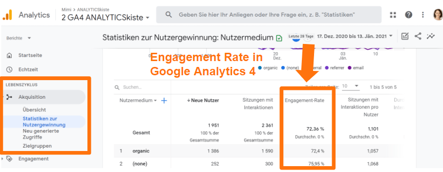 Engagement Metrik in den Lebenszyklus Berichten in GA4