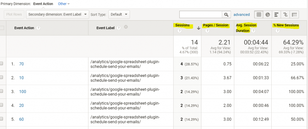 Ereignis Report - Site Usage Metriken