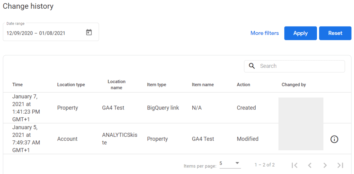 GA4 Änderungsverlauf Beispiel