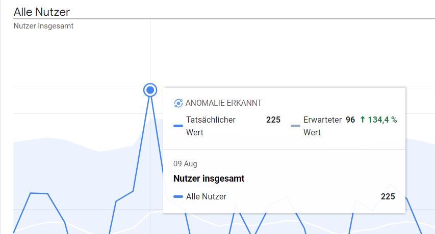 GA4 Anomalie-Detection für Spam-Traffic