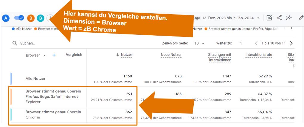 GA4 Browser Report zur ITP-Analyse