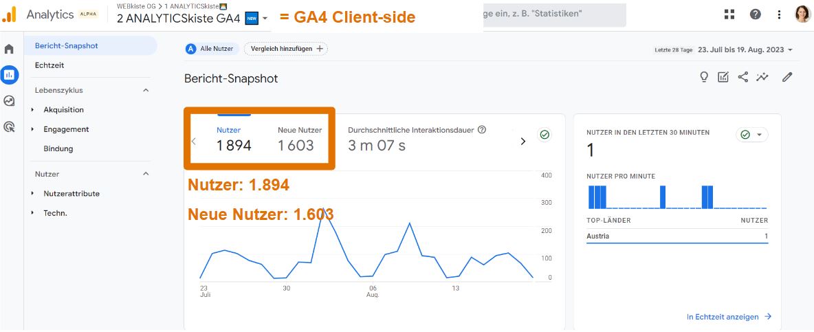GA4 Clientside - Nutzer vs neue Nutzer
