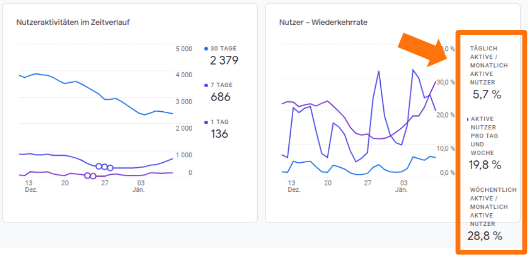 GA4 DAU WAU MAU Karte