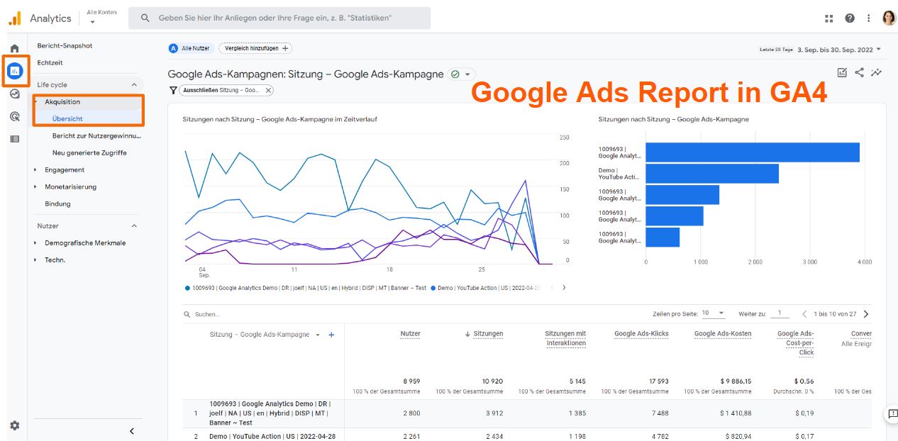 GA4 Google Ads Detailbericht