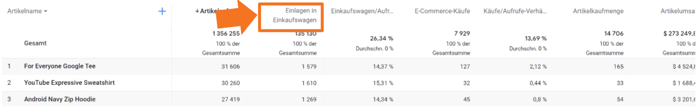 GA4 Klick auf Einlagen in den Warenkorb