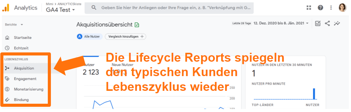 GA4 Lebenszyklus Reports