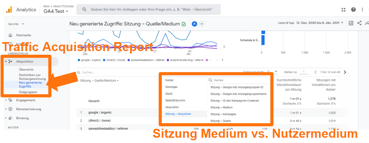 GA4 Traffic Acquisition Report