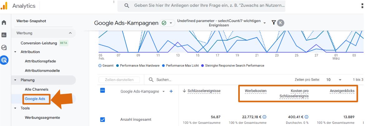 GA4 Werbung Google Ads Report