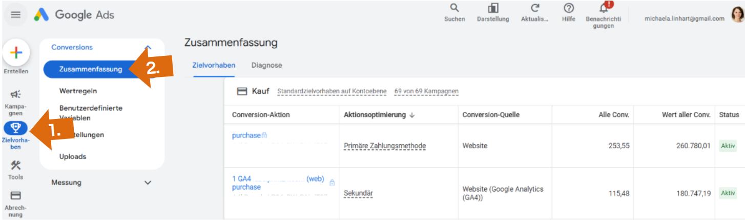 Google Ads Conversion Zusammenfassung