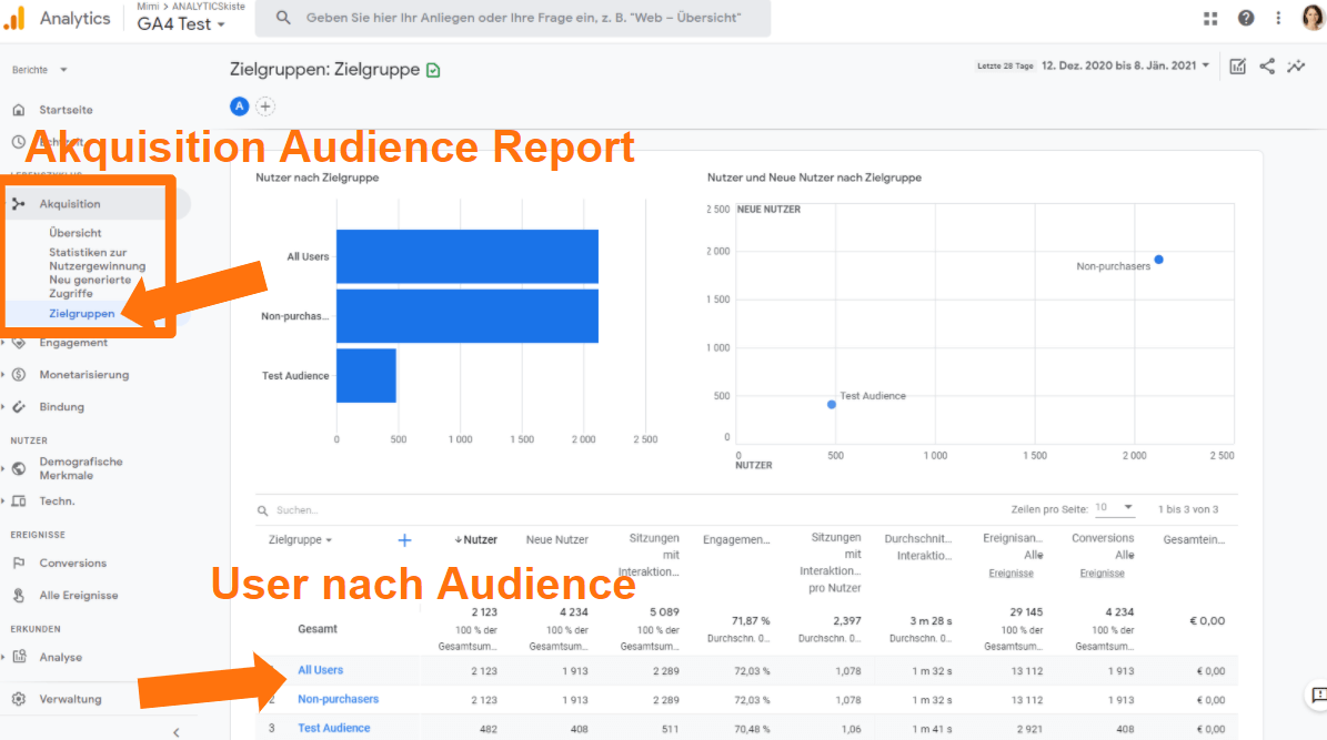Google Analytics 4 Audience Acquisition Report