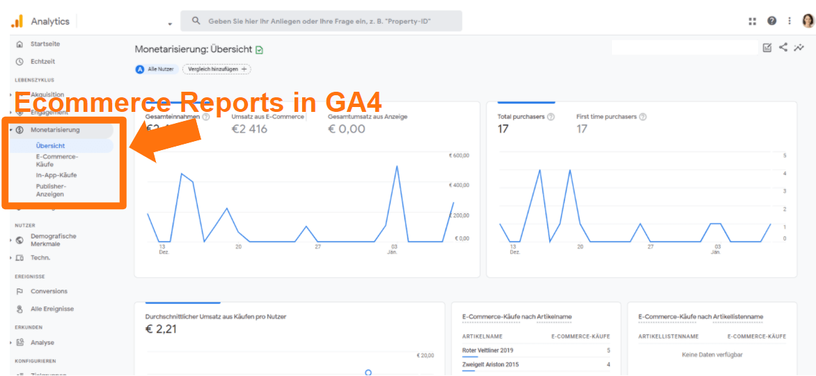 Google Analytics 4 Ecommerce Reports