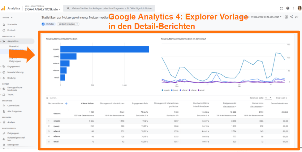 Google Analytics 4 - Explorer Vorlage in den Deailberichten