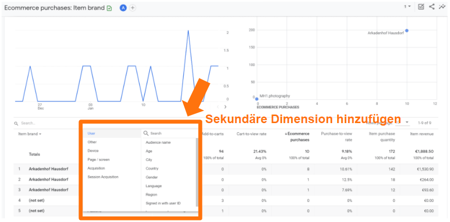 Google Analytics 4 - Sekundäre Dimension hinzufügen