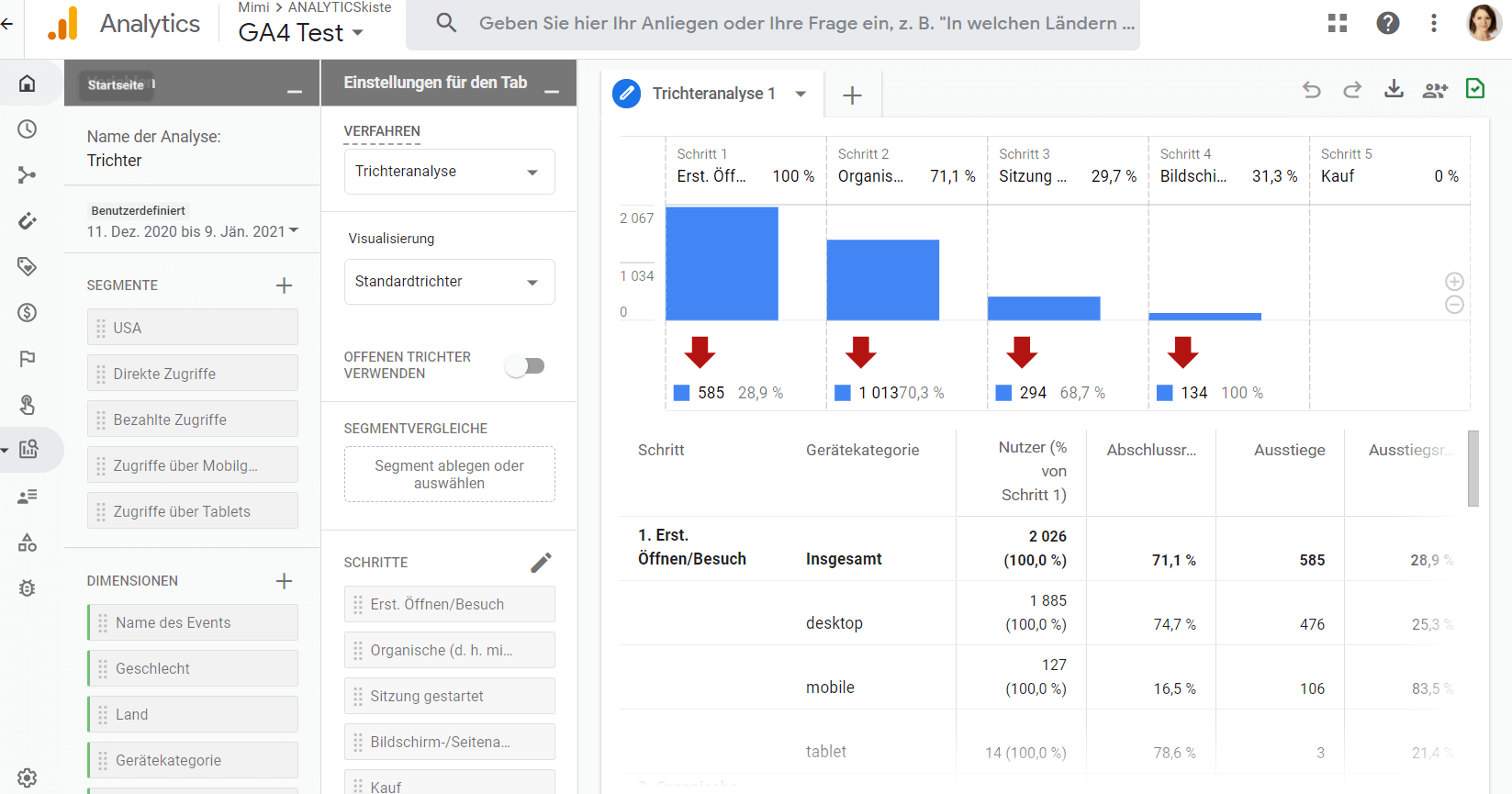 Google Analytics 4 Trichteranalysen