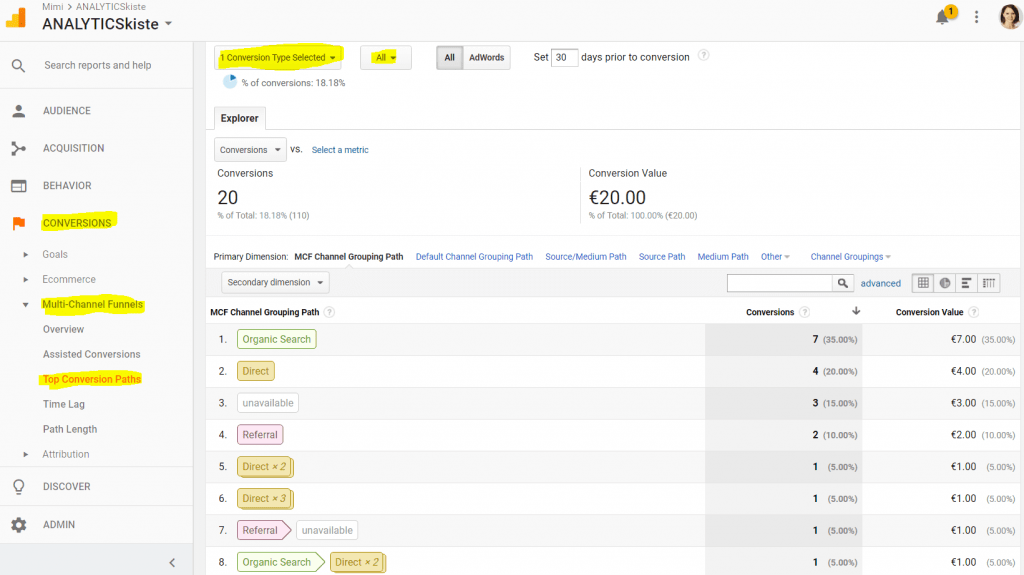 Google Analytics Customer Journeys Leser