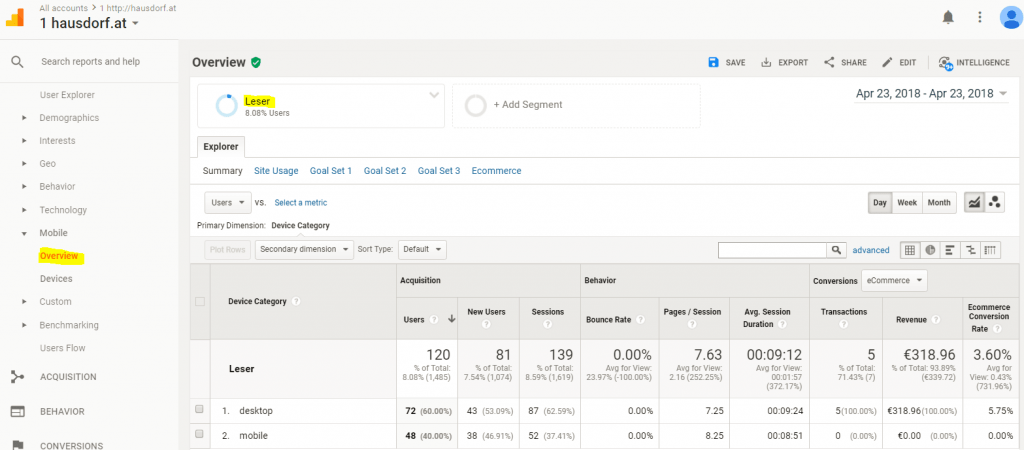 Google Analytics Gerätekategorie Report mit Leser Segment