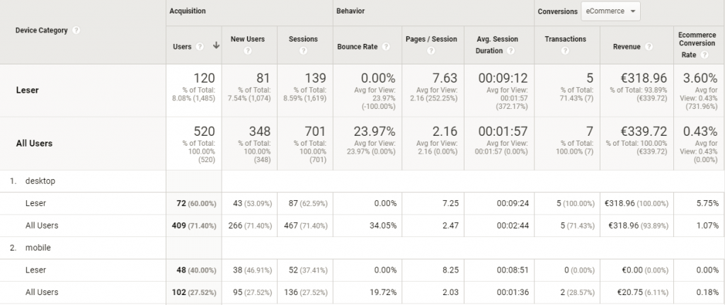 Google Analytics Gerätekategorie Report mit zwei Segmenten