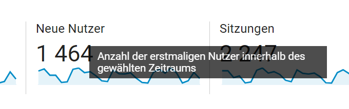 Google Analytics Mouse Hover über Metriken