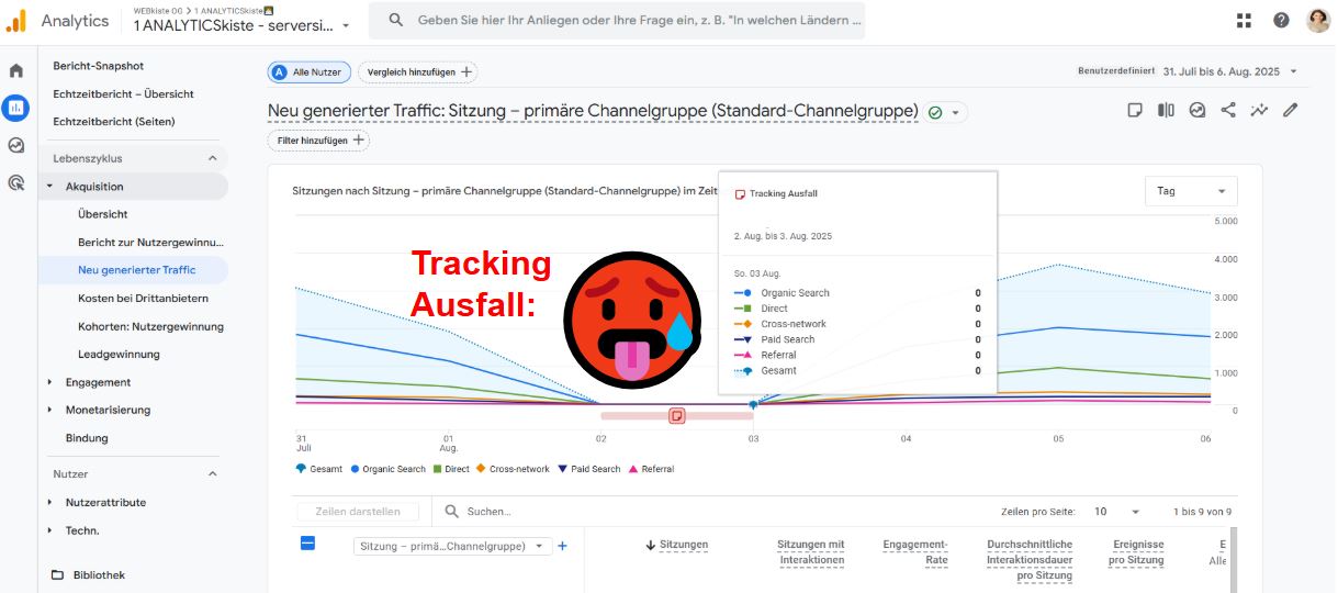 Google Analytics Tracking Ausfall