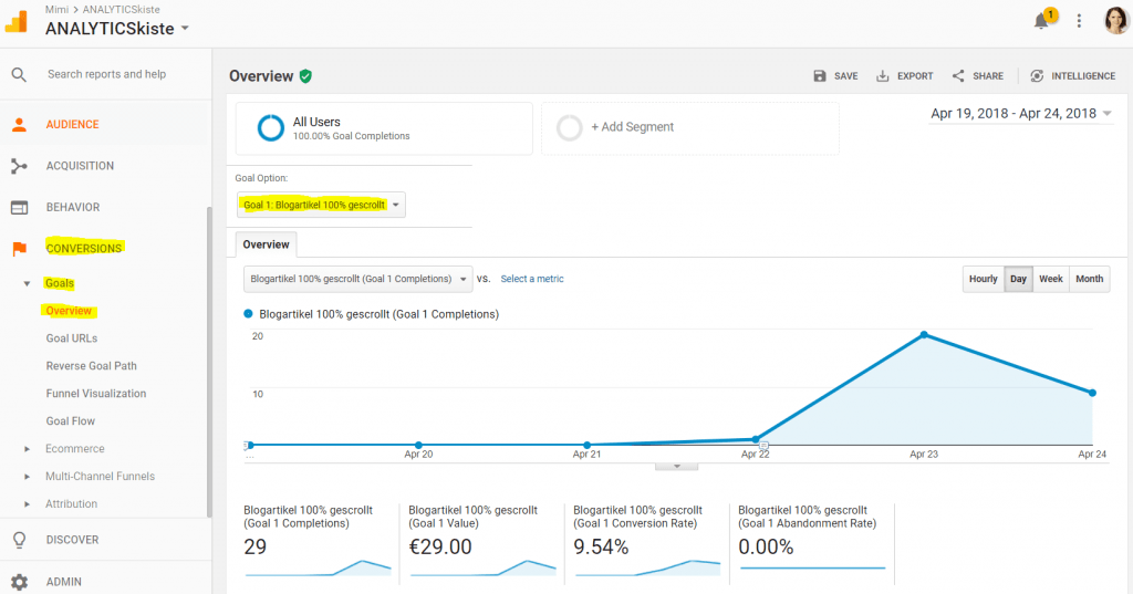 Google Analytics Ziele Übersicht