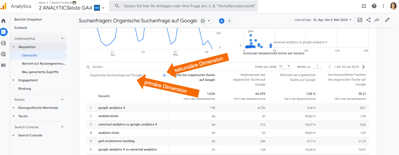 Google Organic Search Query Report in GA4