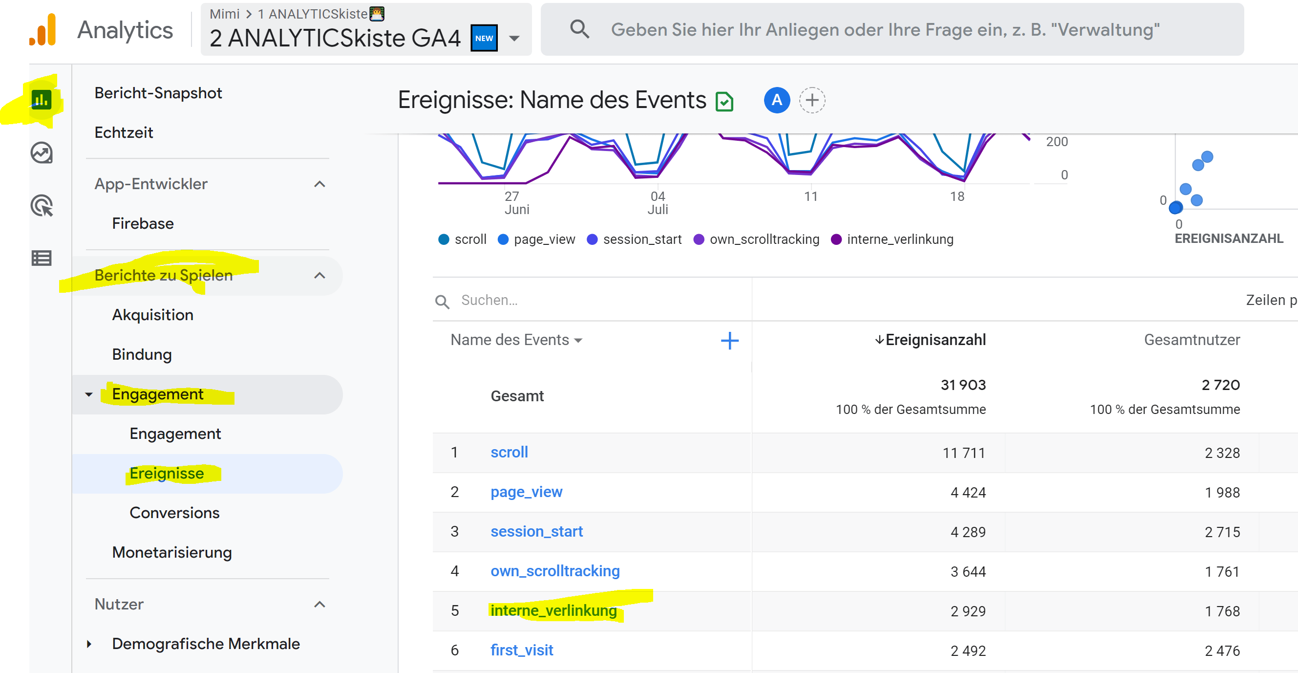 Interne Verlinkung in GA4 Standardreports