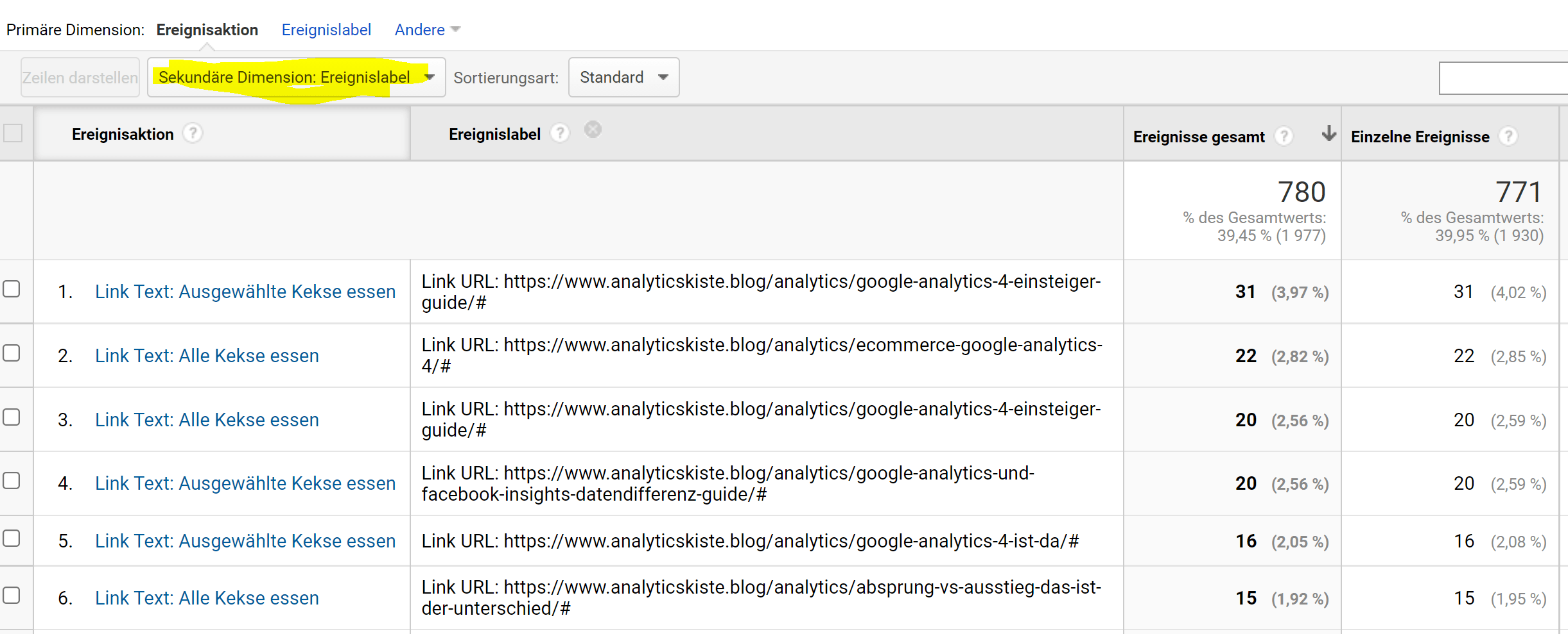 Interne Verlinkung in UA analysieren - Ereignsaktion und label