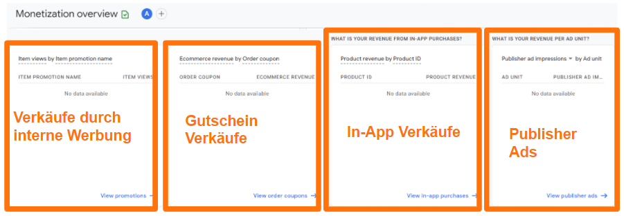 Interne Werbung, Gutscheine, In App Verkäufe und Publisher Ads in Google Analytics 4