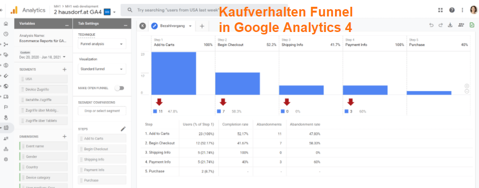 Kaufverhalten Funnel in Google Analytics 4