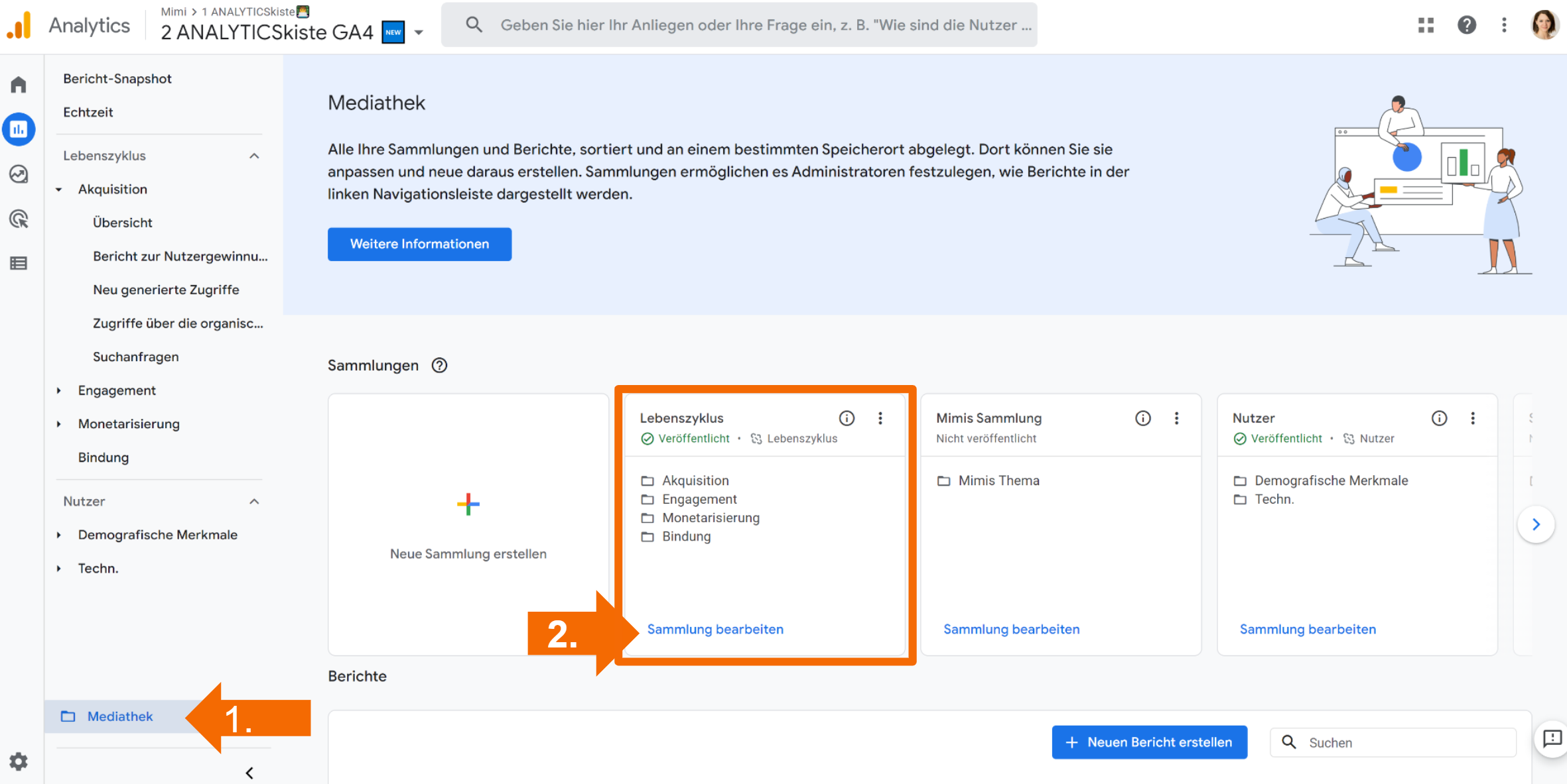 Mediathek Sammlung Lebenszyklus anpassen