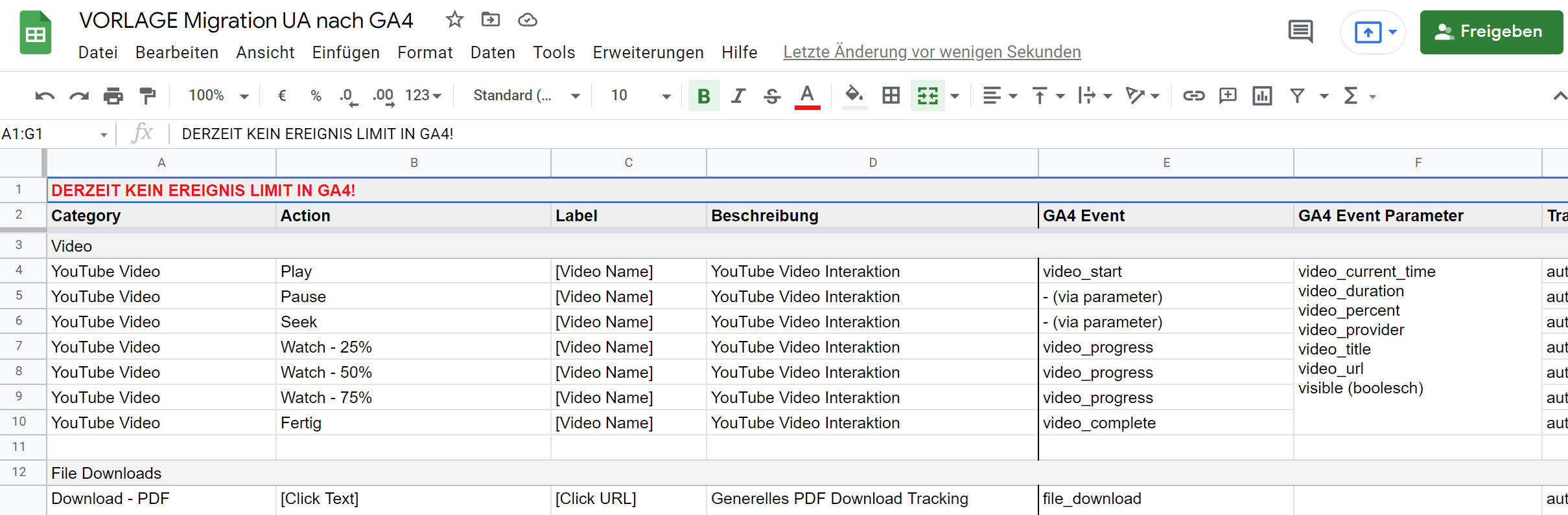 Migrationsvorlage Ereignisse von Universal nach Google Analytics 4