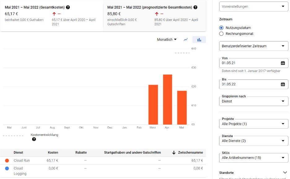 Monatliche Kostenaufstellung Google Cloud Run