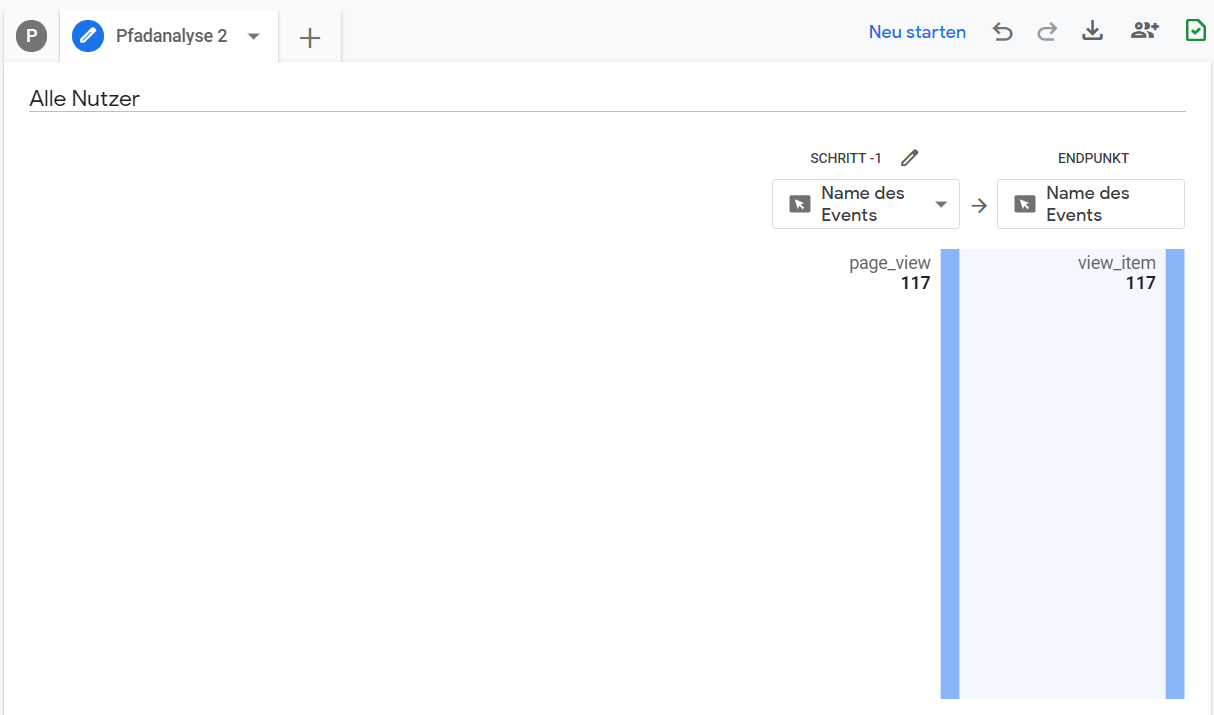Google Analytics 4 Pfadanalyse mit Endpunkt View_Item